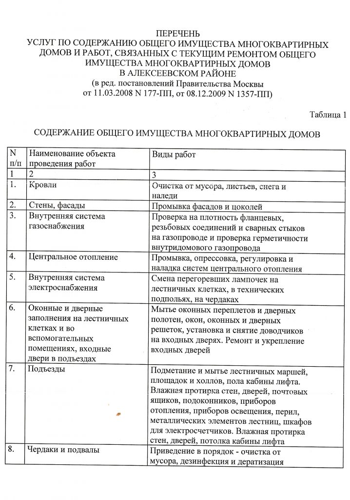 Годовой план содержания и ремонта общего имущества в многоквартирном доме