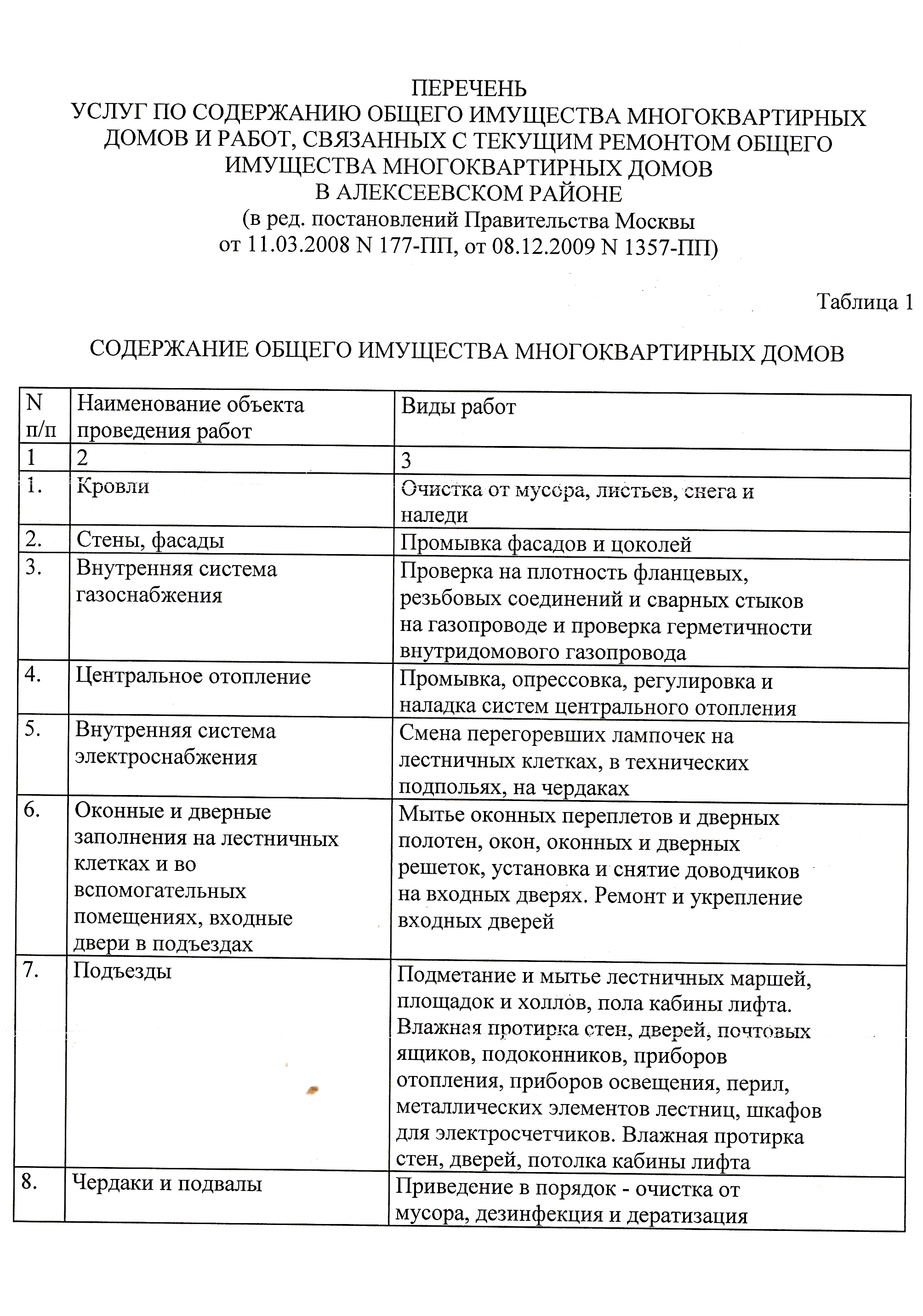 Перечень мкд. Список общего имущества МКД. Перечень работ по содержанию жилого многоэтажного здания. Перечень работ по содержанию общего имущества в МКД. Перечень работ и услуг.