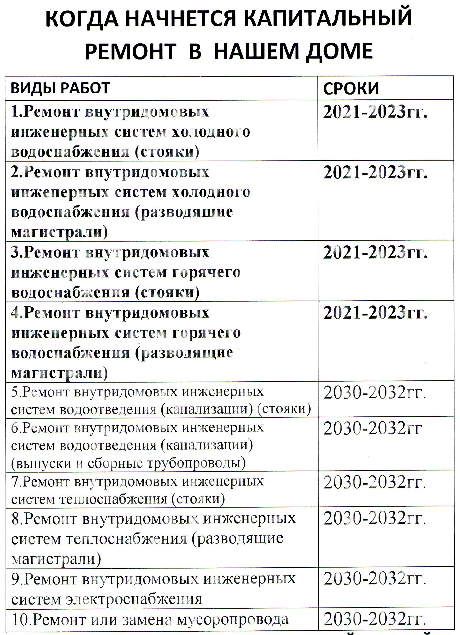 Управление капремонта липецк телефон